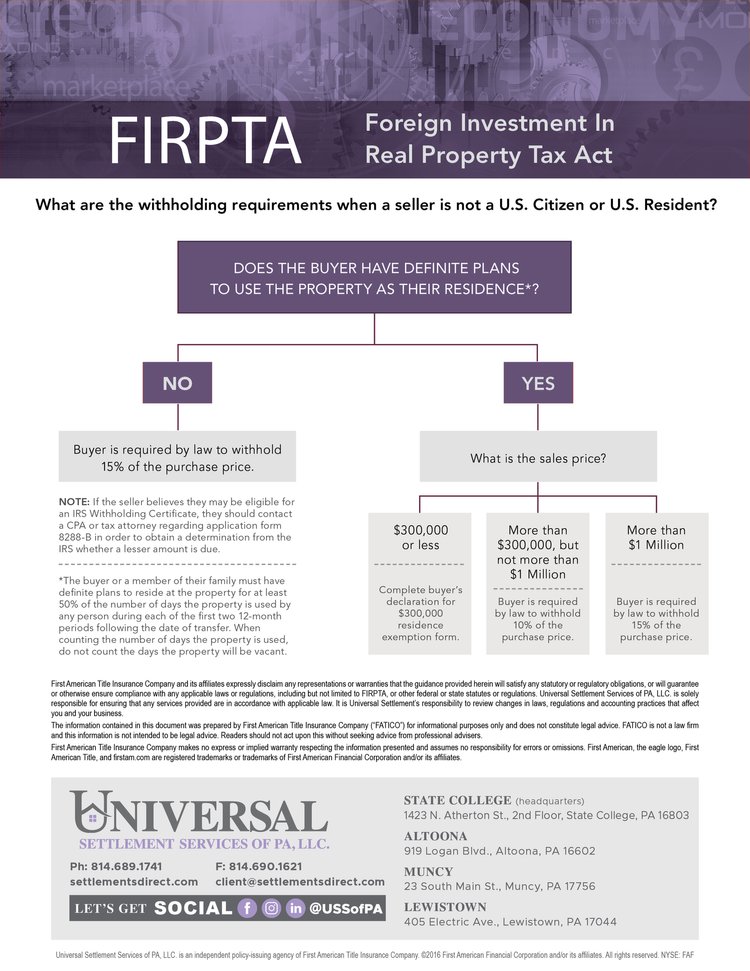 Firpta flow chart