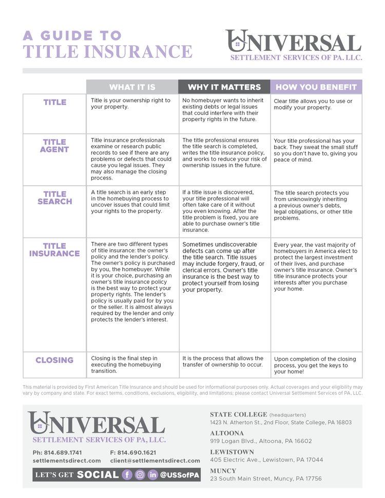 Guide to title insurance